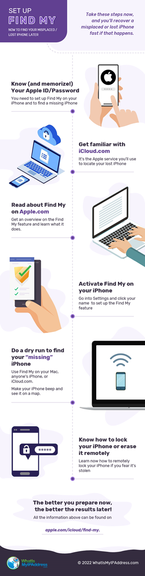 Infographic Design by Sujit Banerjee