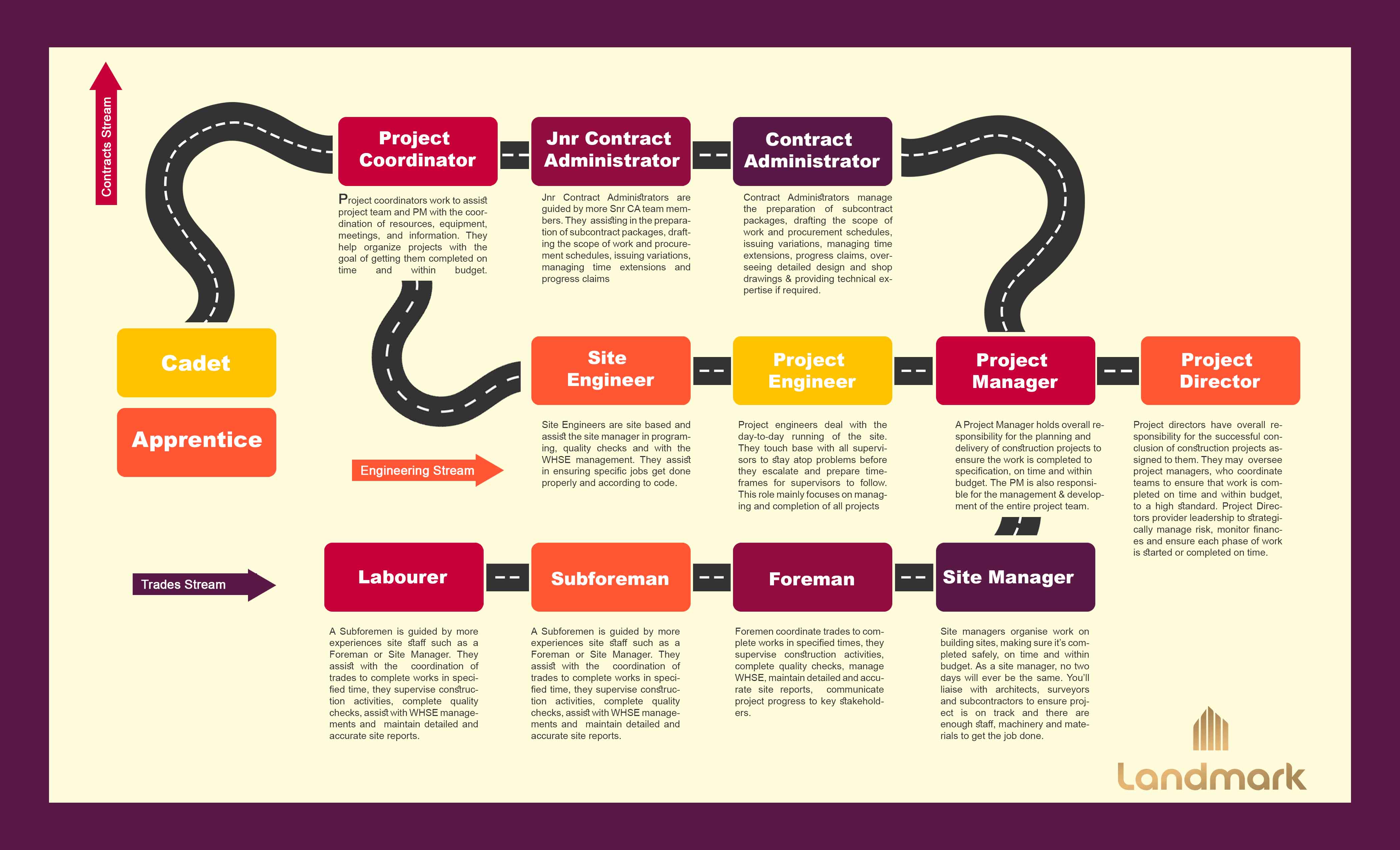 Diseño Gráfico por Sarah William para este proyecto | Diseño #28550636