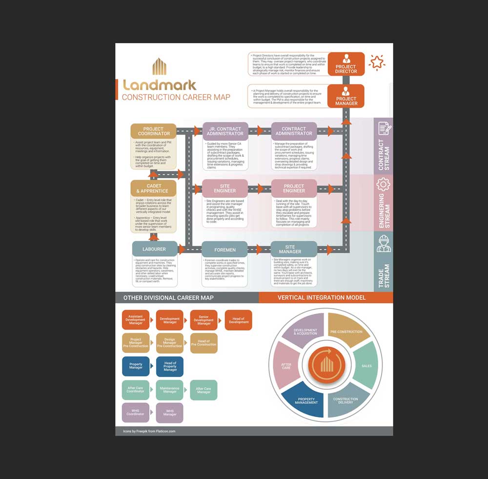 Diseño Gráfico por DA. para este proyecto | Diseño #28554819