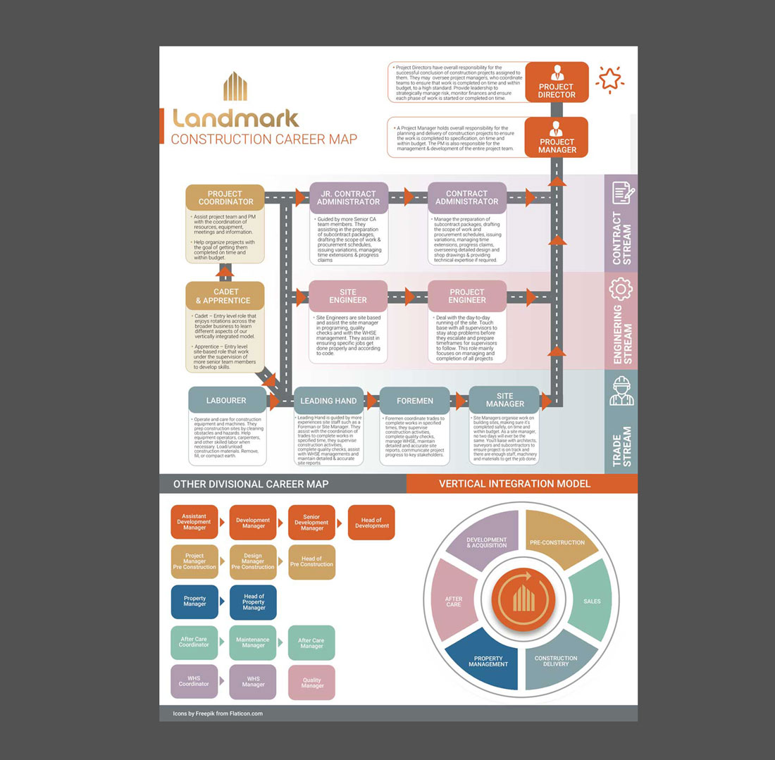 Graphic Design by DA. for this project | Design: #28571842