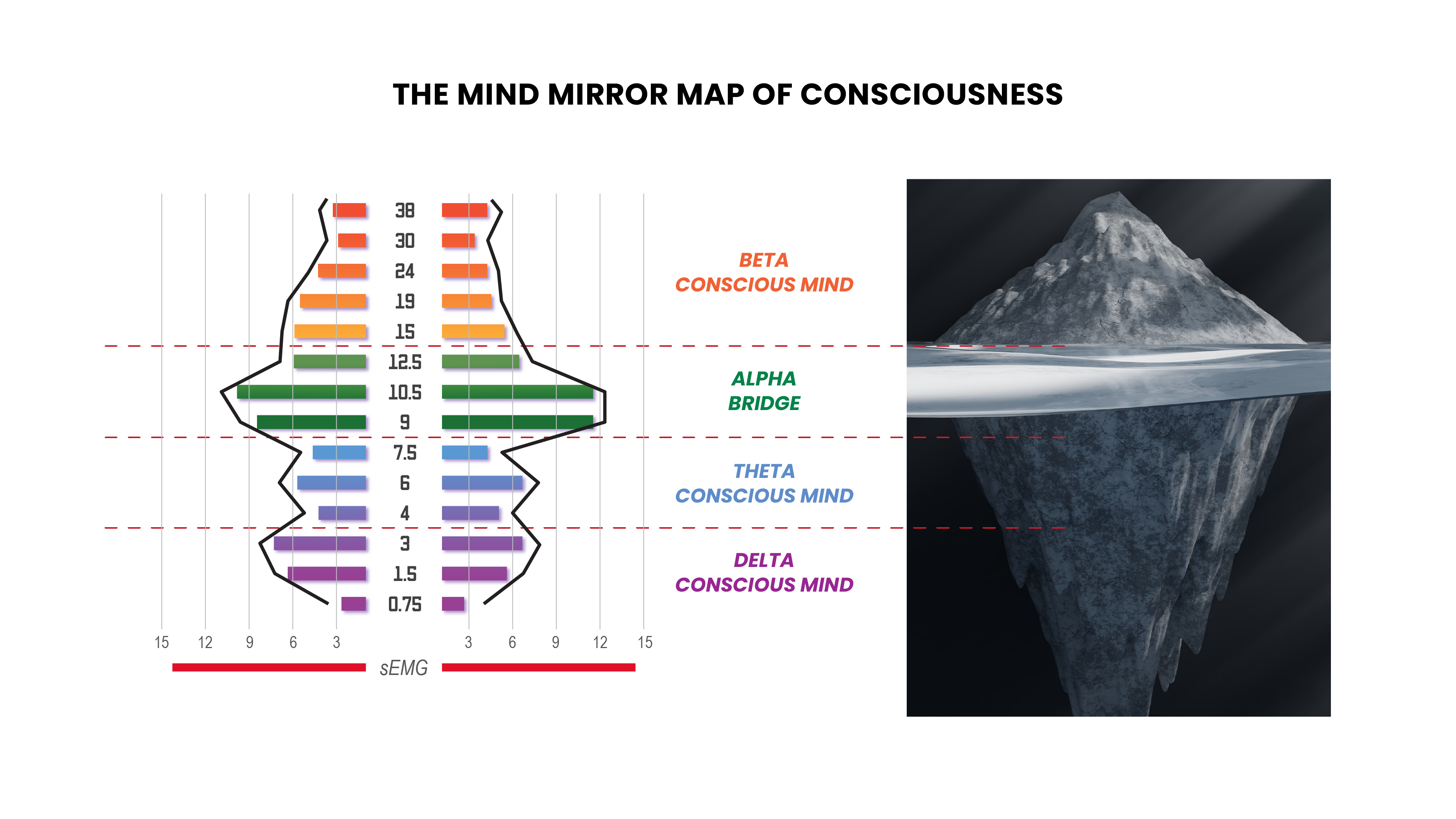 Graphic Design by Fajr. for Stephanie DuPont, PsyD | Design #28595248