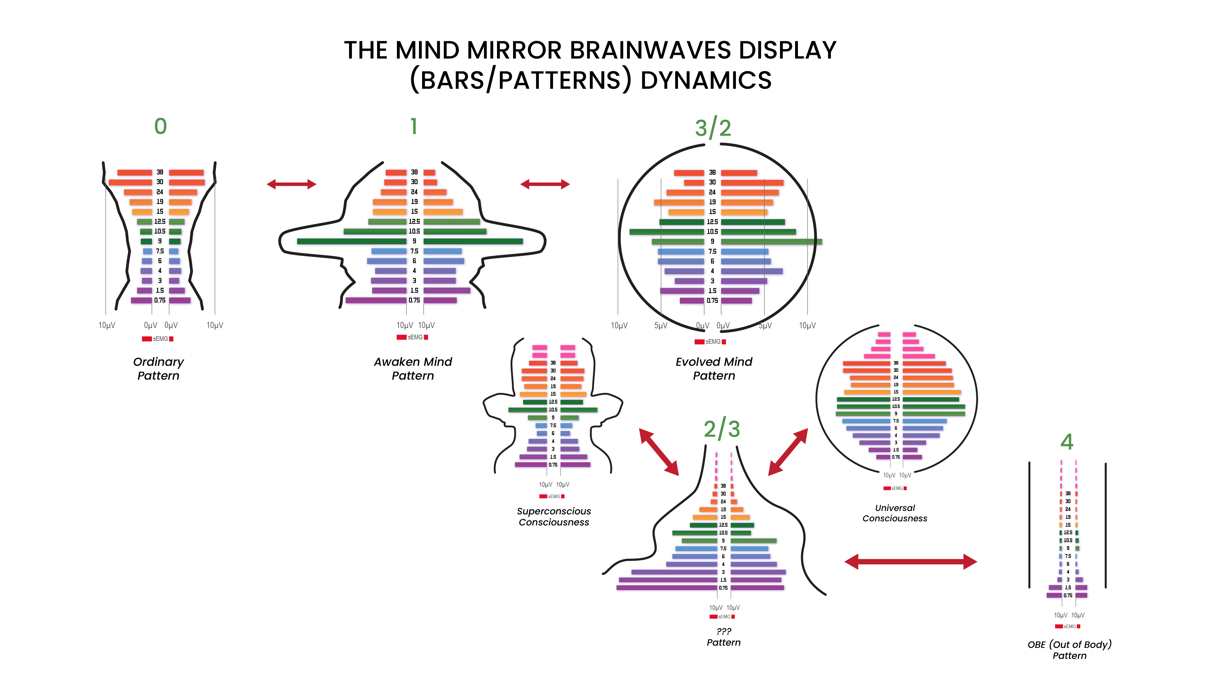 Graphic Design by Fajr. for Stephanie DuPont, PsyD | Design #28595249