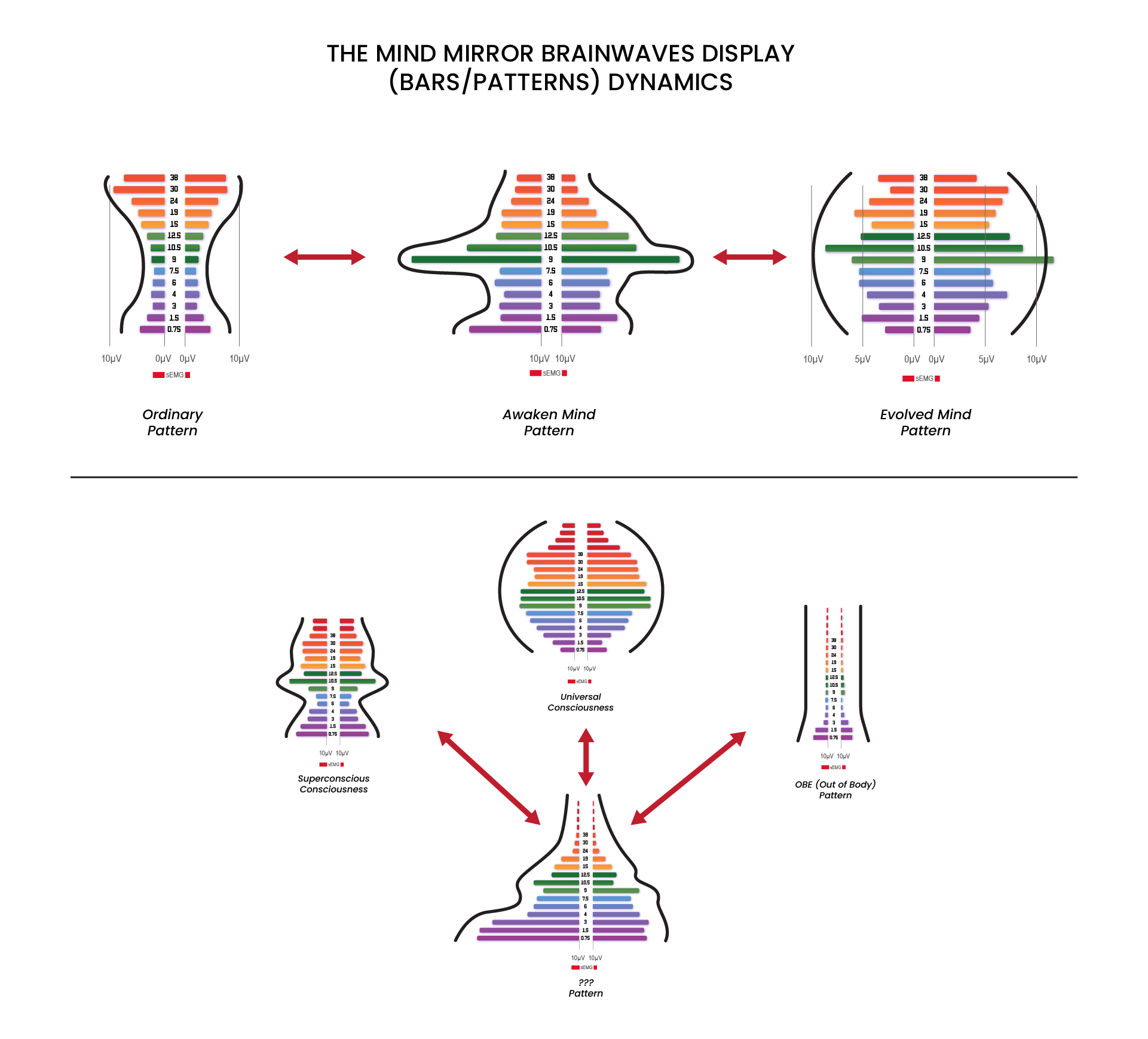 Graphic Design by Fajr. for Stephanie DuPont, PsyD | Design #28606645