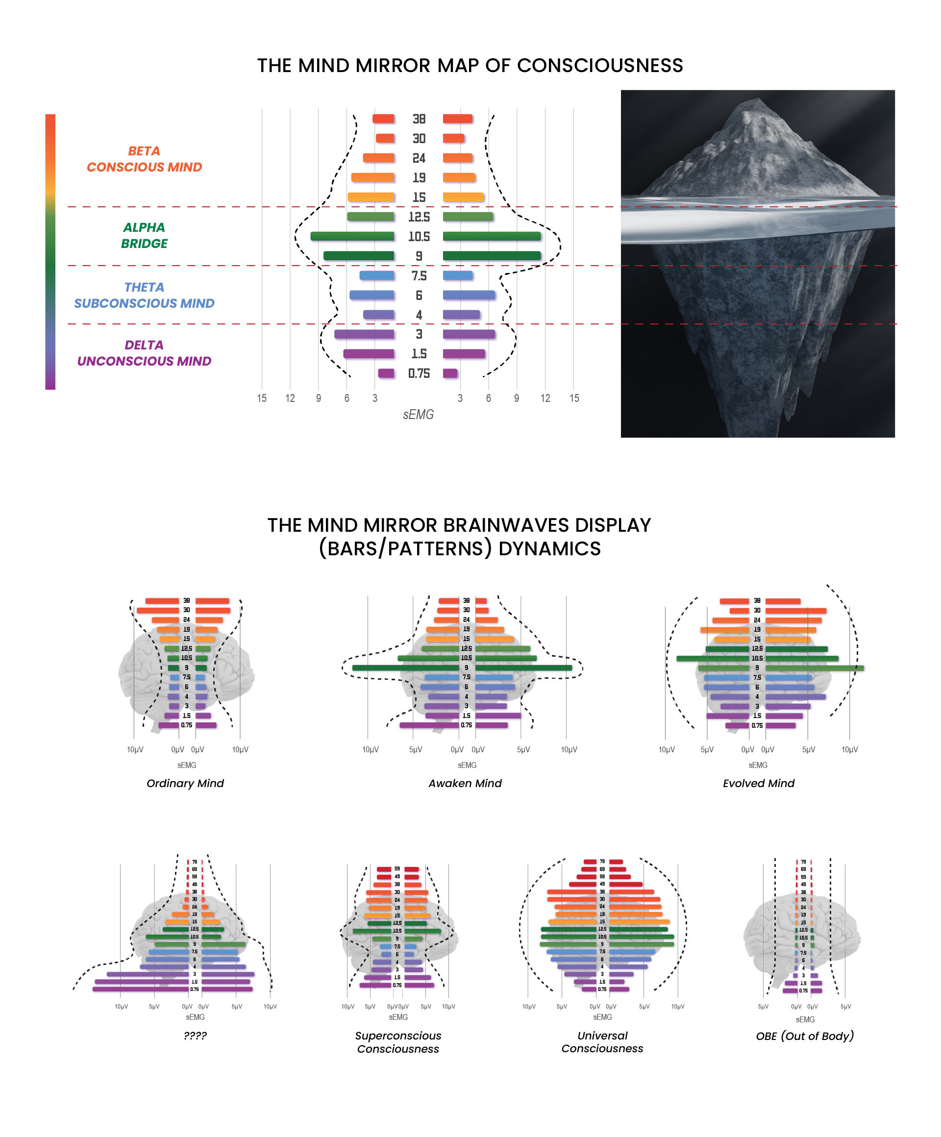 Graphic Design by Fajr. for Stephanie DuPont, PsyD | Design #28648170