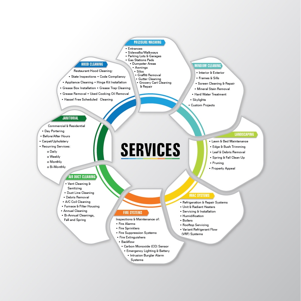 Design Graphique par creativemood438 pour Alvarez Dirt Squad | Design #28595841