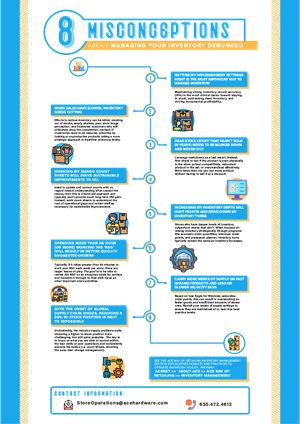 Infographic Design by Thanh La for this project | Design #28627736