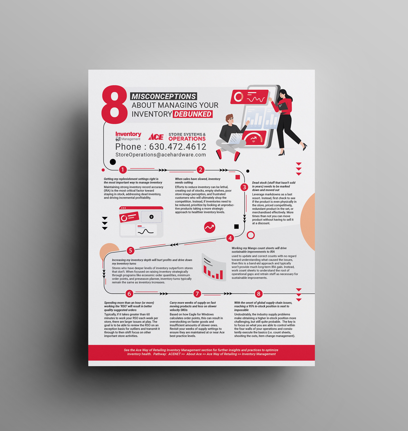 Infographic Design by JK18 for this project | Design #28621860