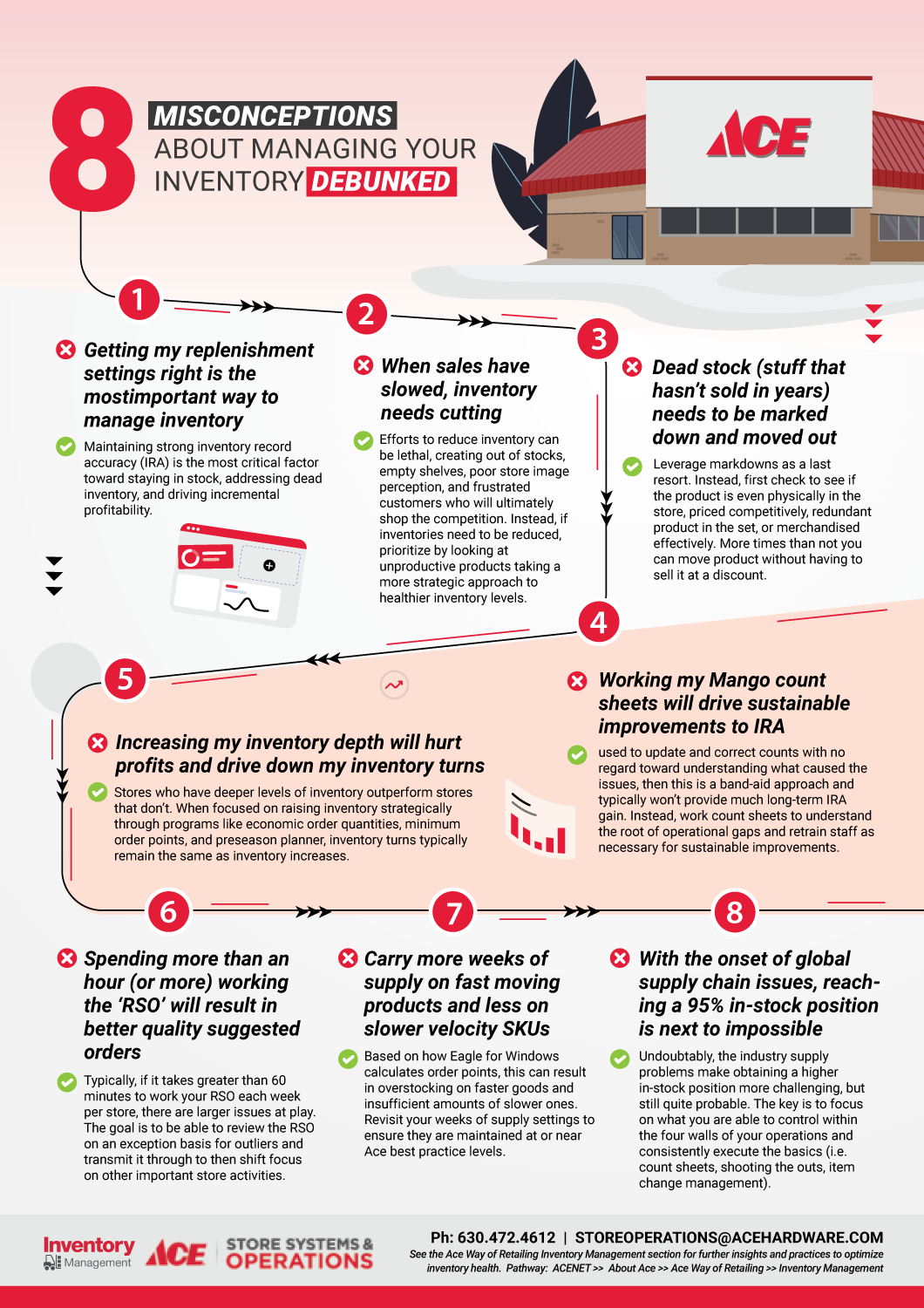 Infographic Design by JK18 for this project | Design #28629552