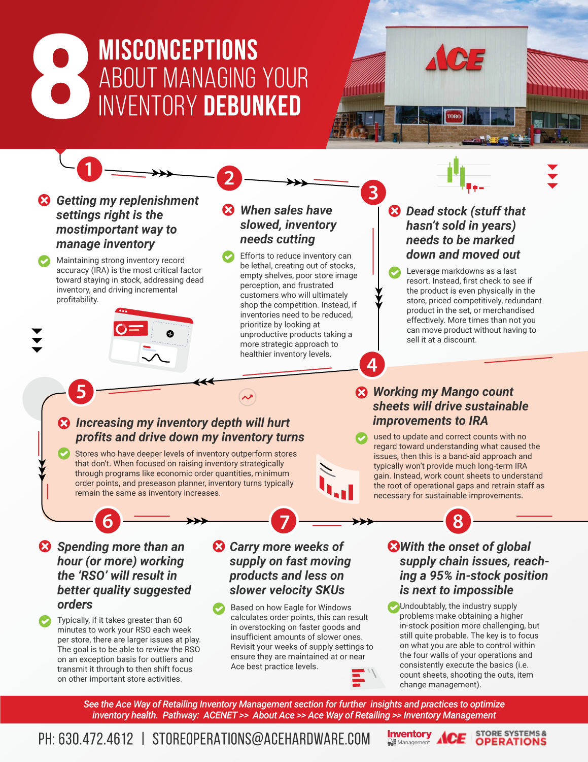 Infographic Design by JK18 for this project | Design #28647880