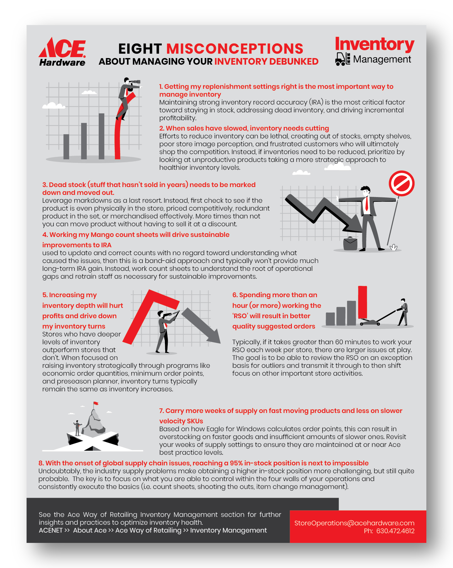 Infographic Design by 3Guys for this project | Design #28627600