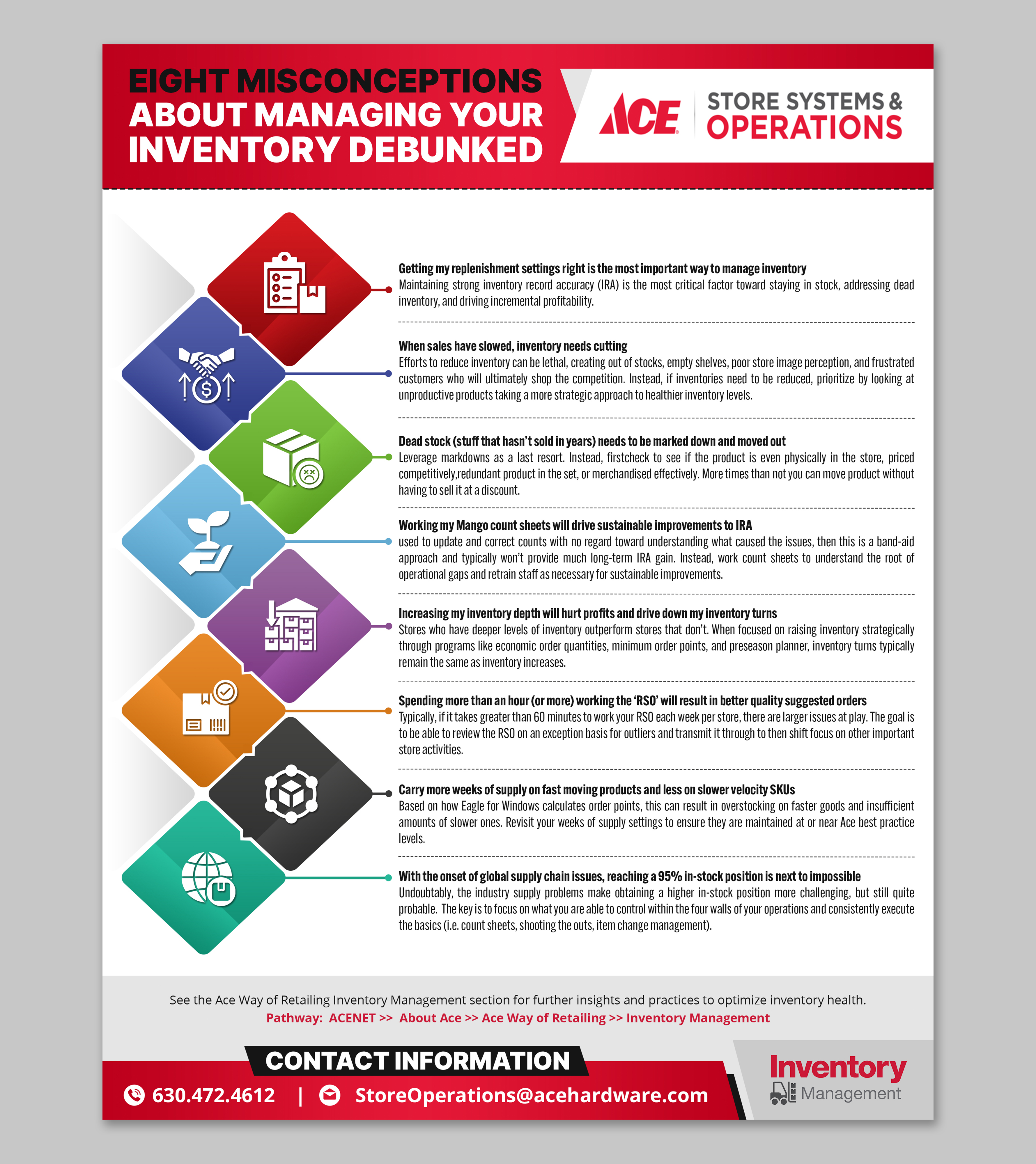 Infographic Design by SAI DESIGNS for this project | Design #28629198