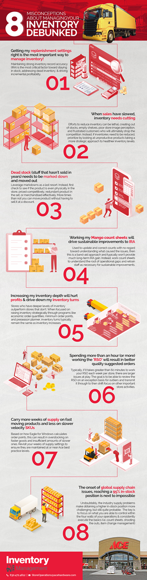 Infographic Design by Graphic Guy for this project | Design #28622056
