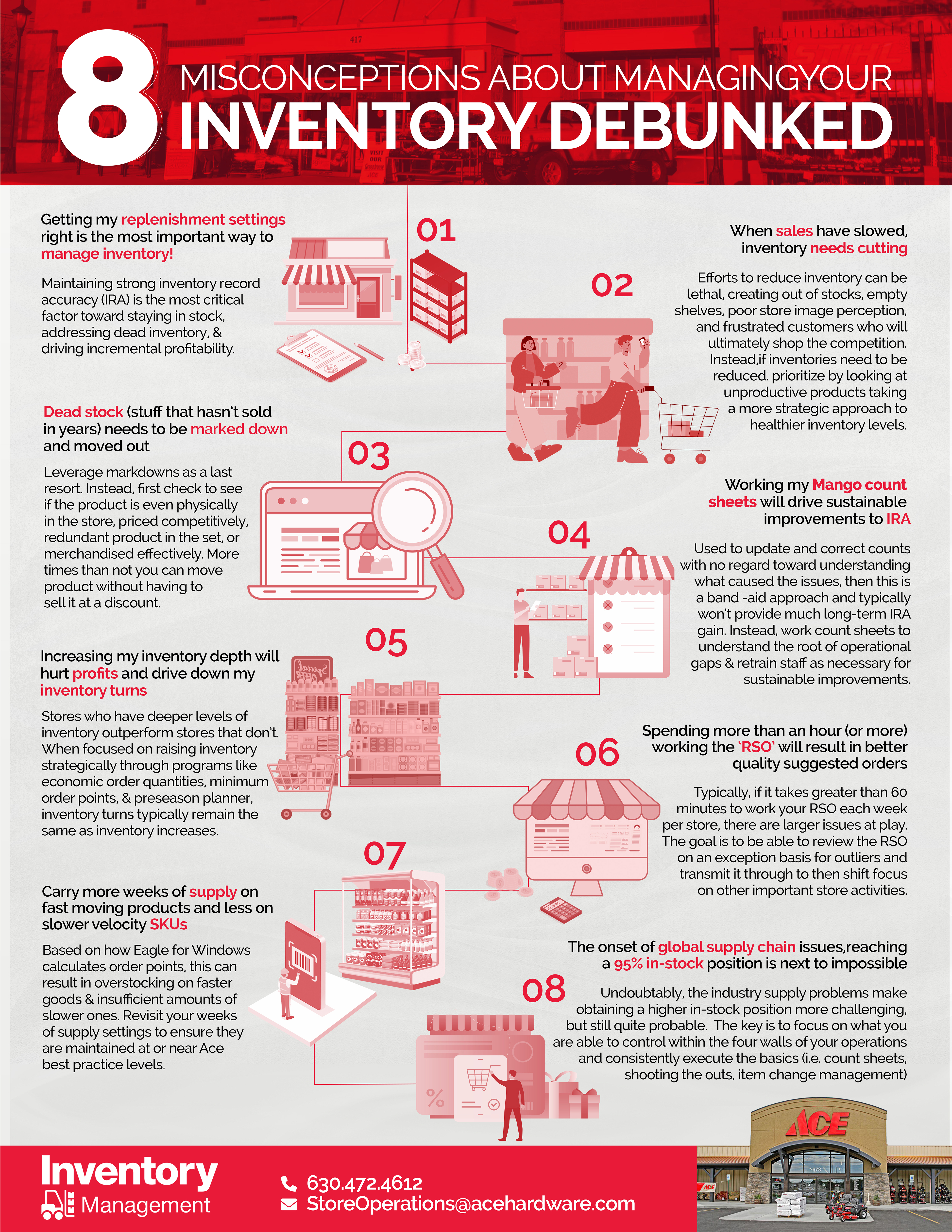 Infographic Design by Graphic Guy for this project | Design #28632700