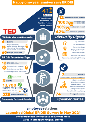 Infographic Design by Tycoone