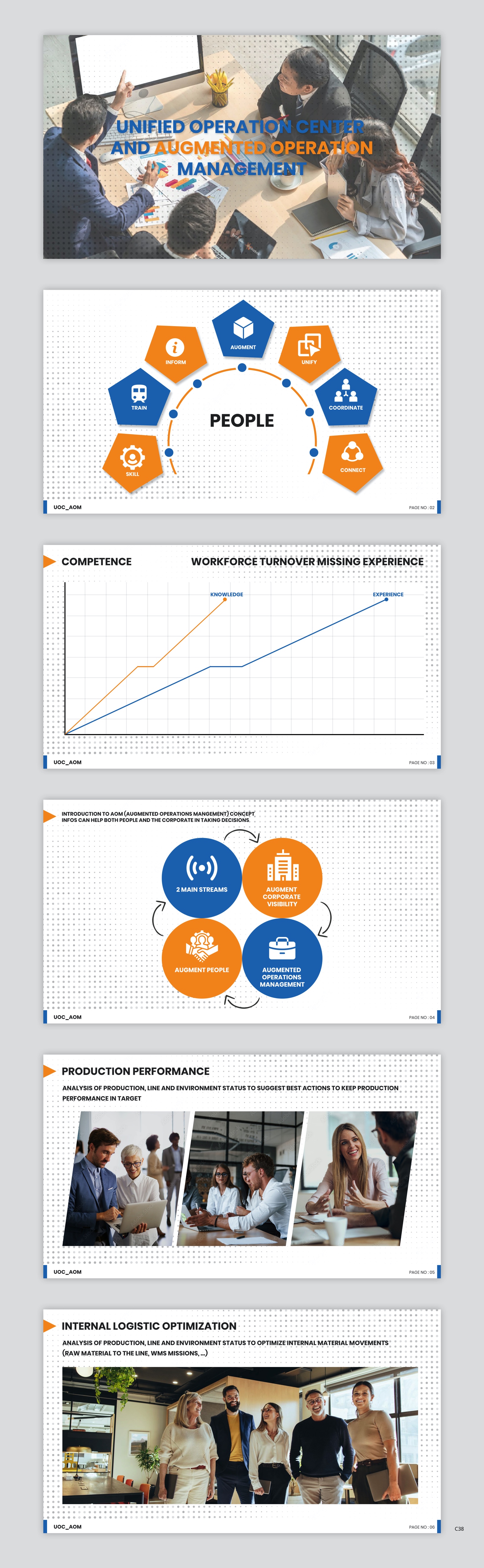 PowerPoint-Design von pb für Autoware S.r.l. unipersonale - P.IVA  IT02552000248 | Design #28633308