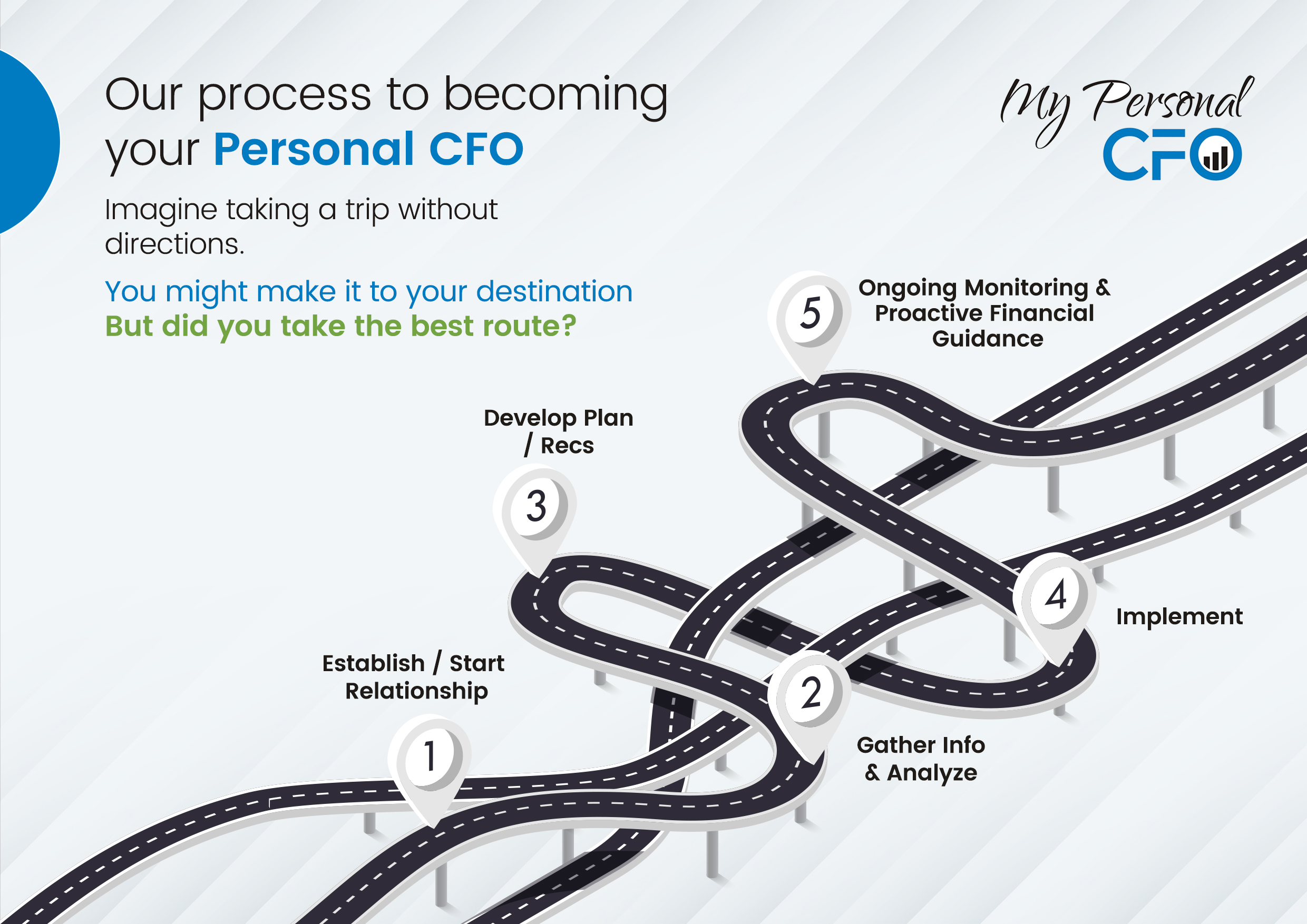 Katalog-Design von Graphic Guy für dieses Projekt | Design #28701703