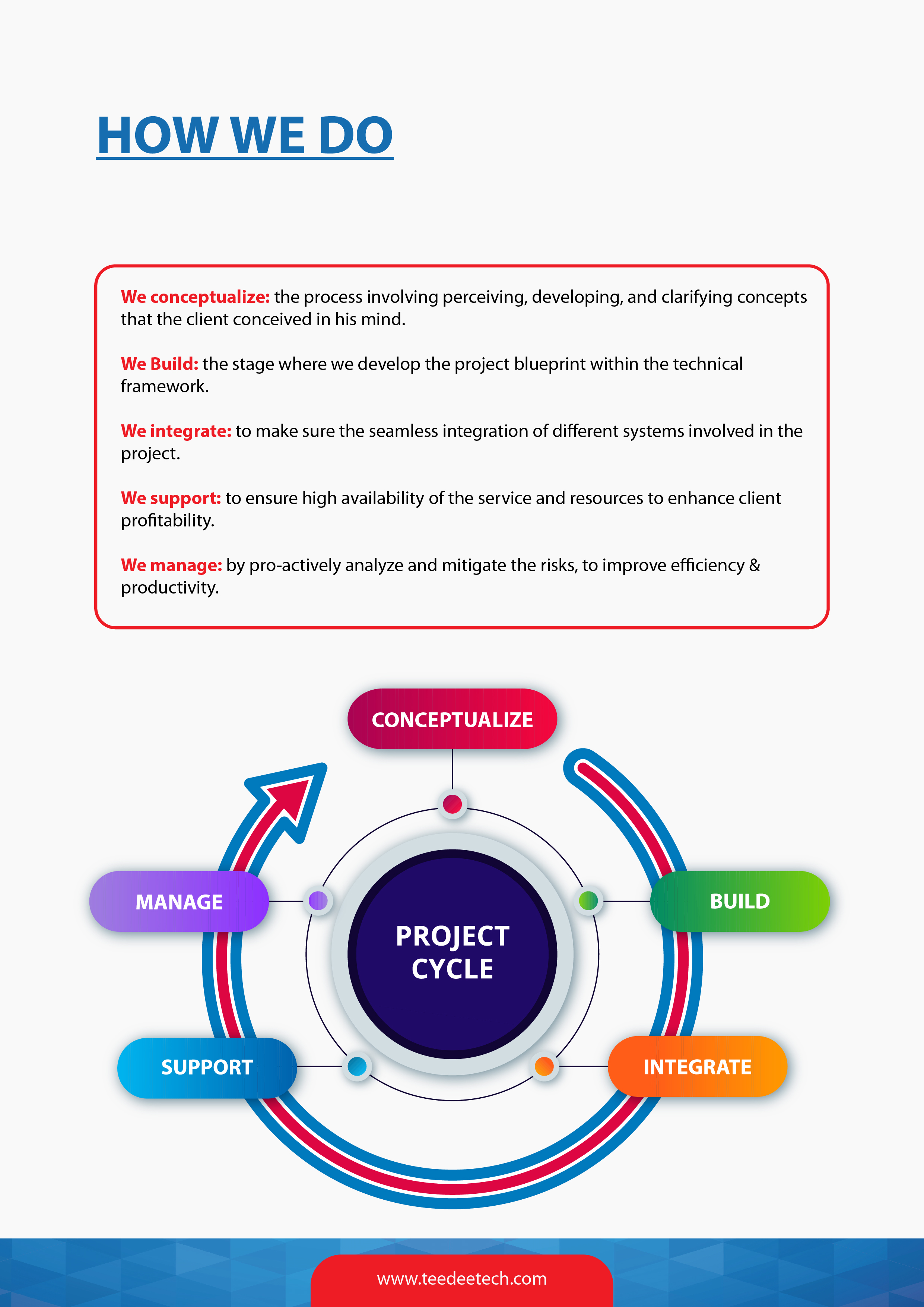 Catalogue Design by syed2024 for this project | Design #28930789