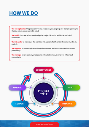 Catalogue Design by syed2024 for this project | Design: #28930789