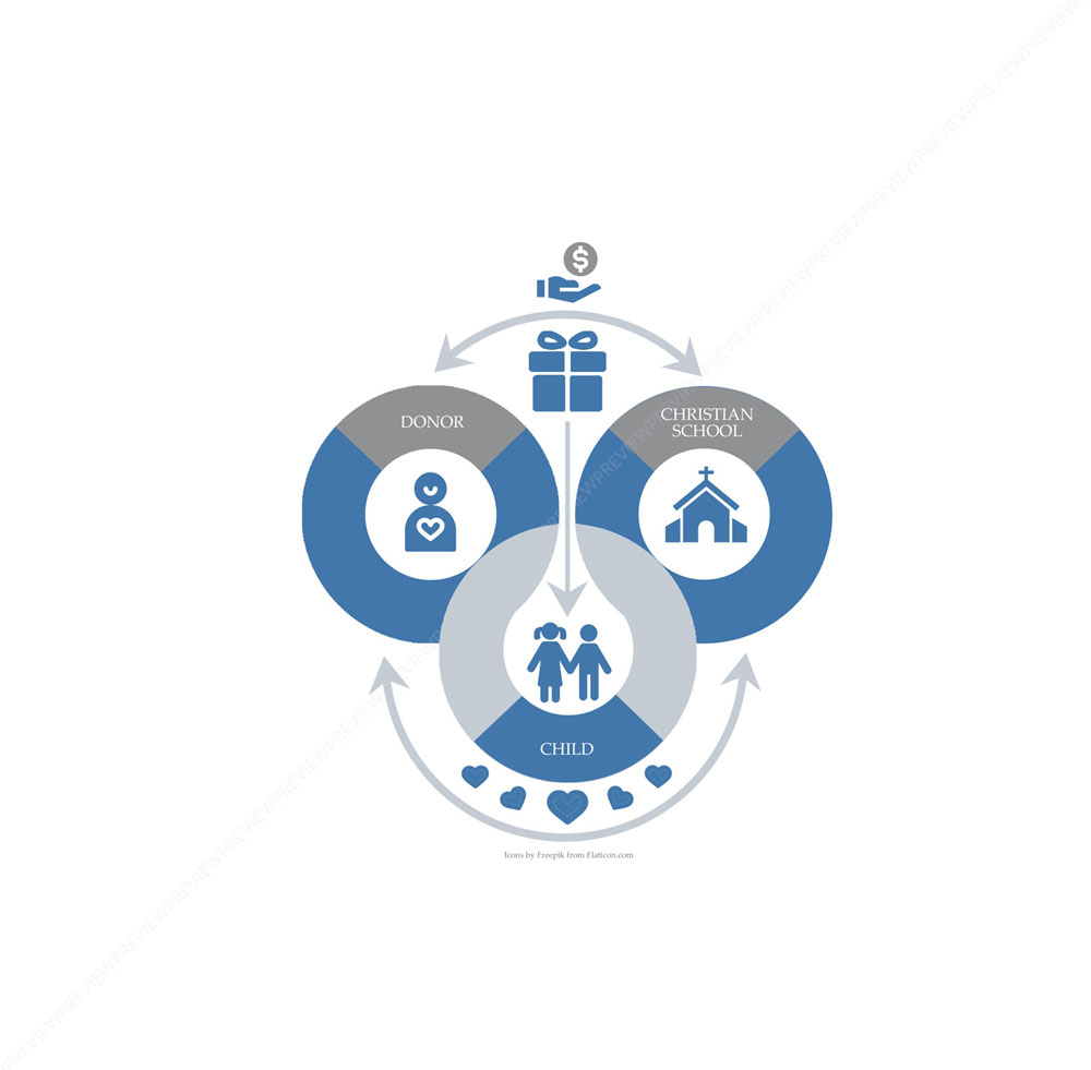 Design Graphique par DA. pour Christian School Management | Design #28684688