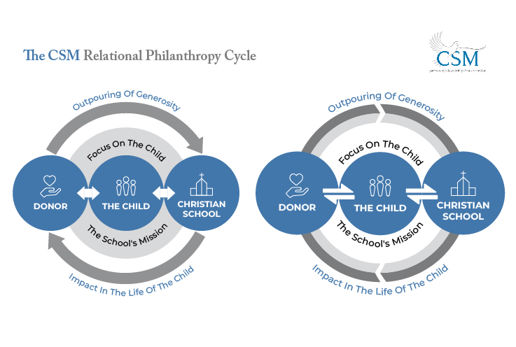 Design Graphique par Pixper pour Christian School Management | Design #28686754