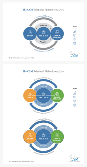 Graphic Design by Pixper for Christian School Management | Design: #28703299