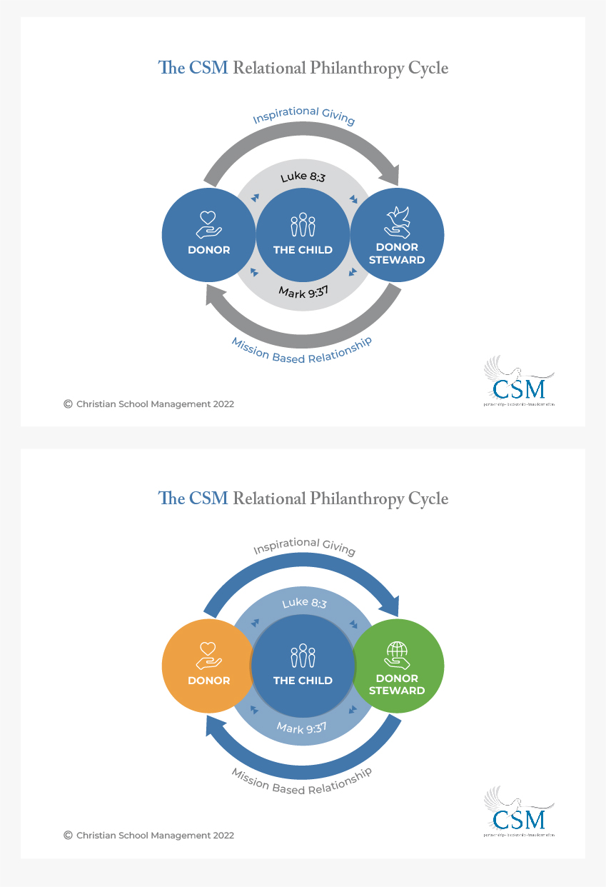 Graphic Design by Pixper for Christian School Management | Design #28708441