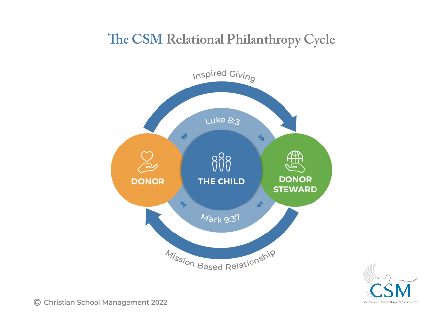 Graphic Design by Pixper for Christian School Management | Design: #28722139