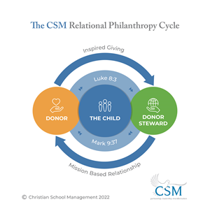 Graphic Design by Pixper for Christian School Management | Design: #28728091