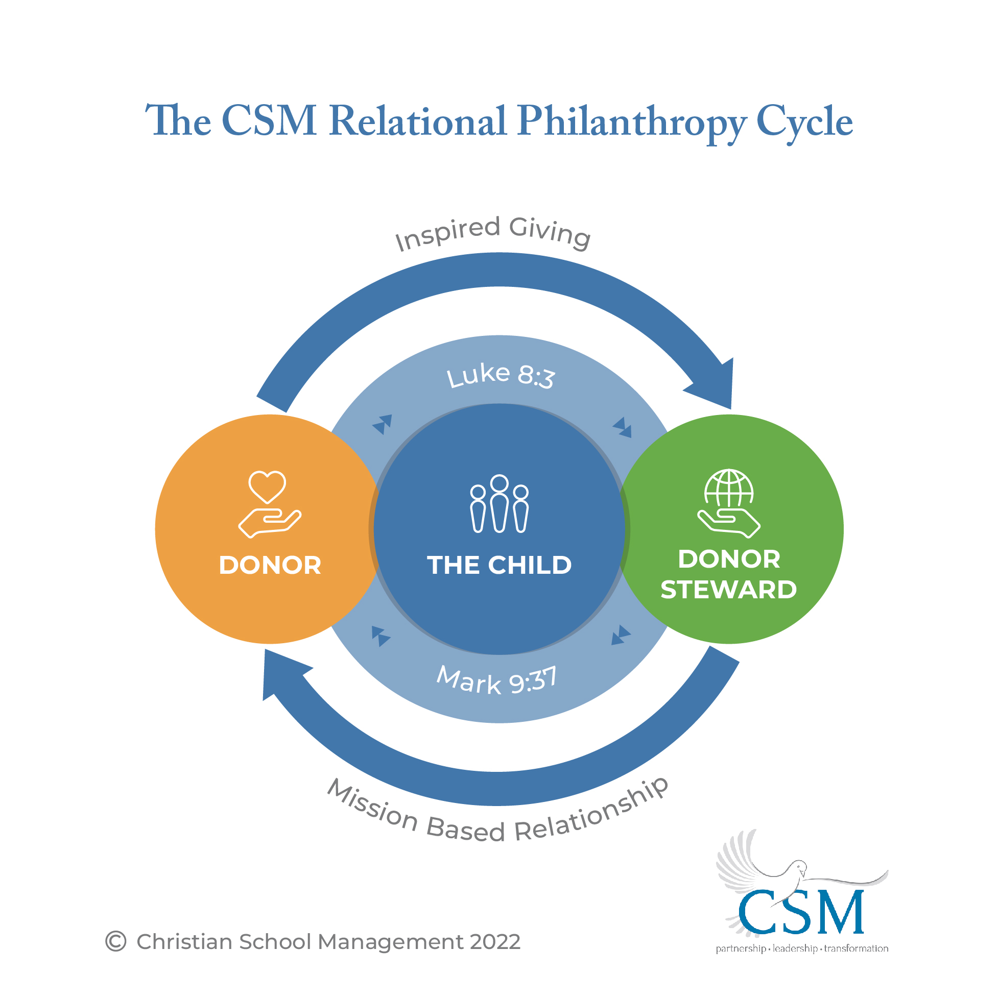 Design Graphique par Pixper pour Christian School Management | Design #28730960