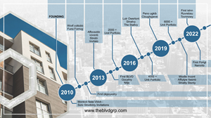 PowerPoint Design by Dedcov for this project | Design: #28679329