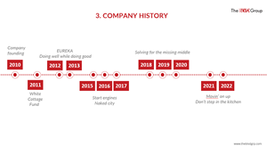 PowerPoint Design by AlejaBlanchet for this project | Design: #28681110