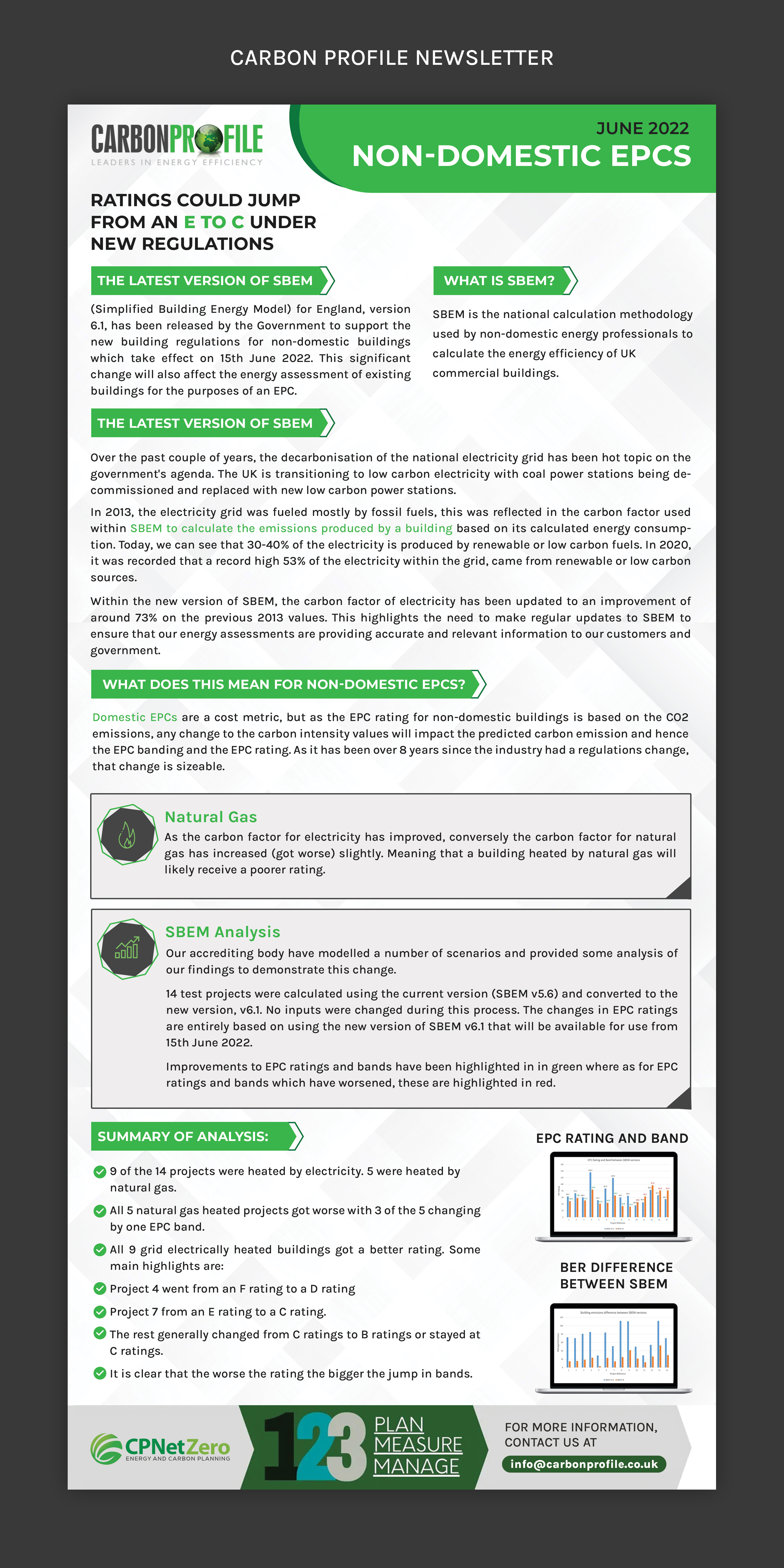 Newsletter-Design von Pd Work für Carbon Profile Ltd | Design #28673504