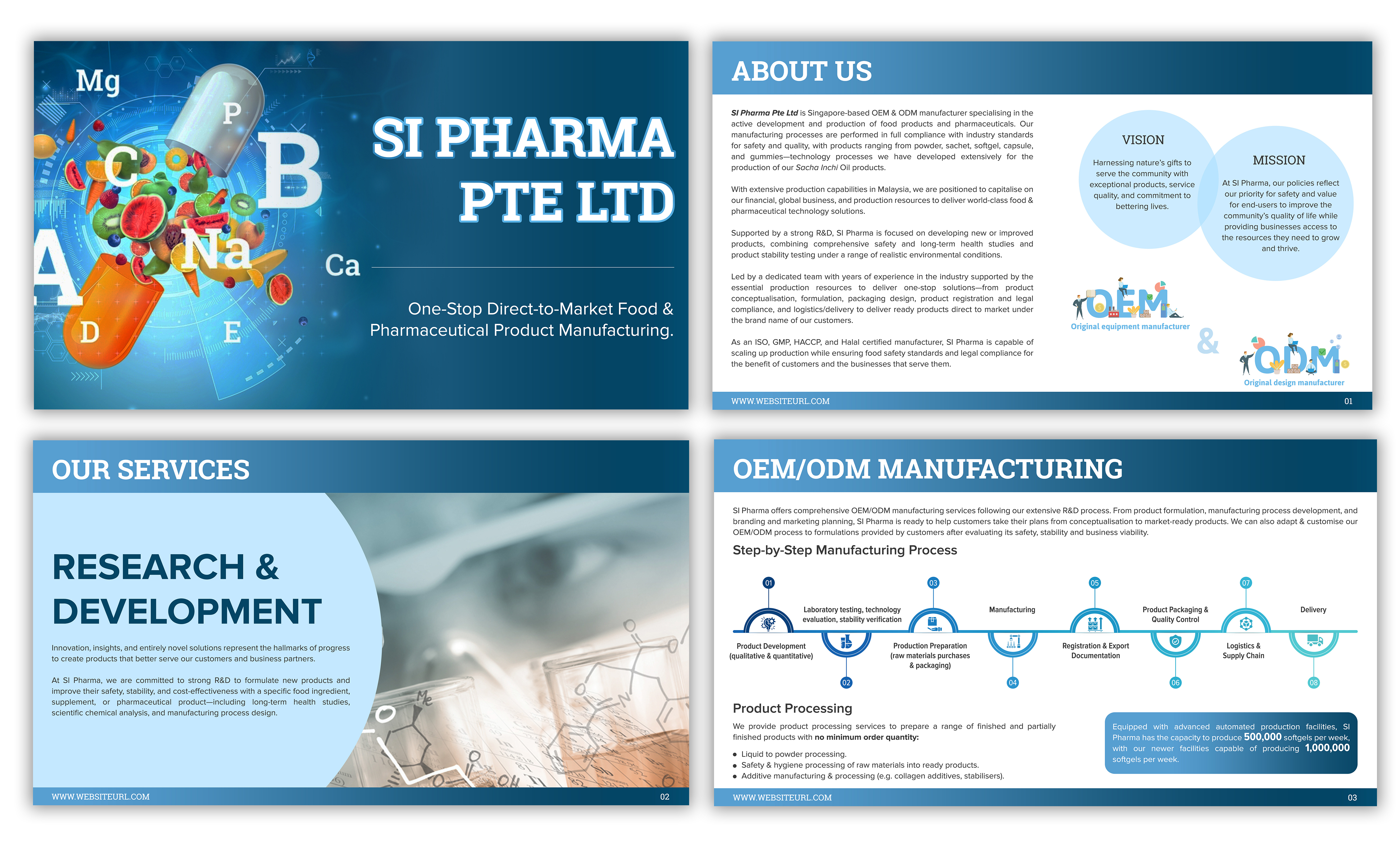 PowerPoint Design by SAI DESIGNS for SI Pharma Pte Ltd  | Design #28688194