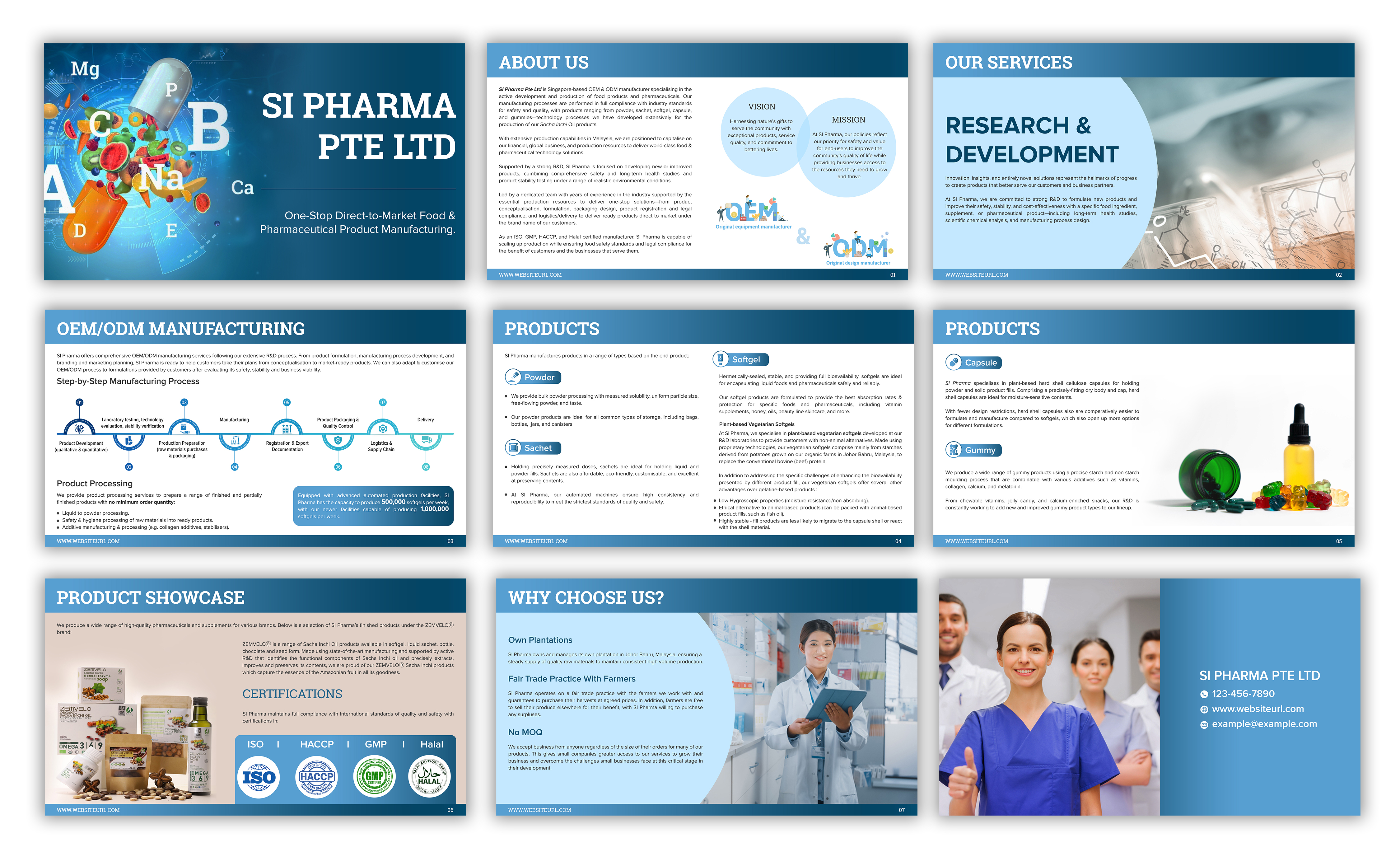 PowerPoint Design by SAI DESIGNS for SI Pharma Pte Ltd  | Design #28699721