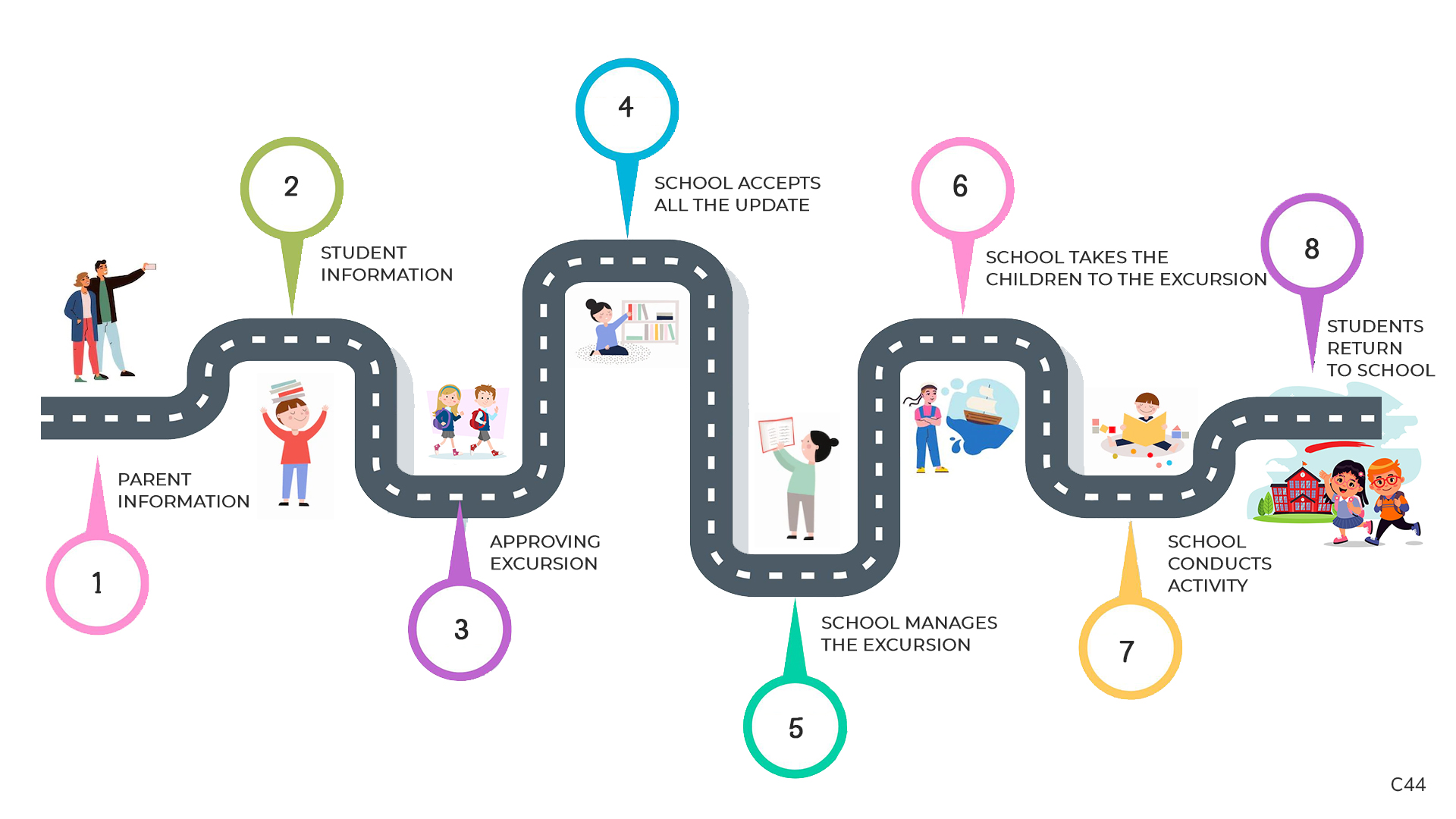 Diseño Web por pb para este proyecto | Diseño #28707002