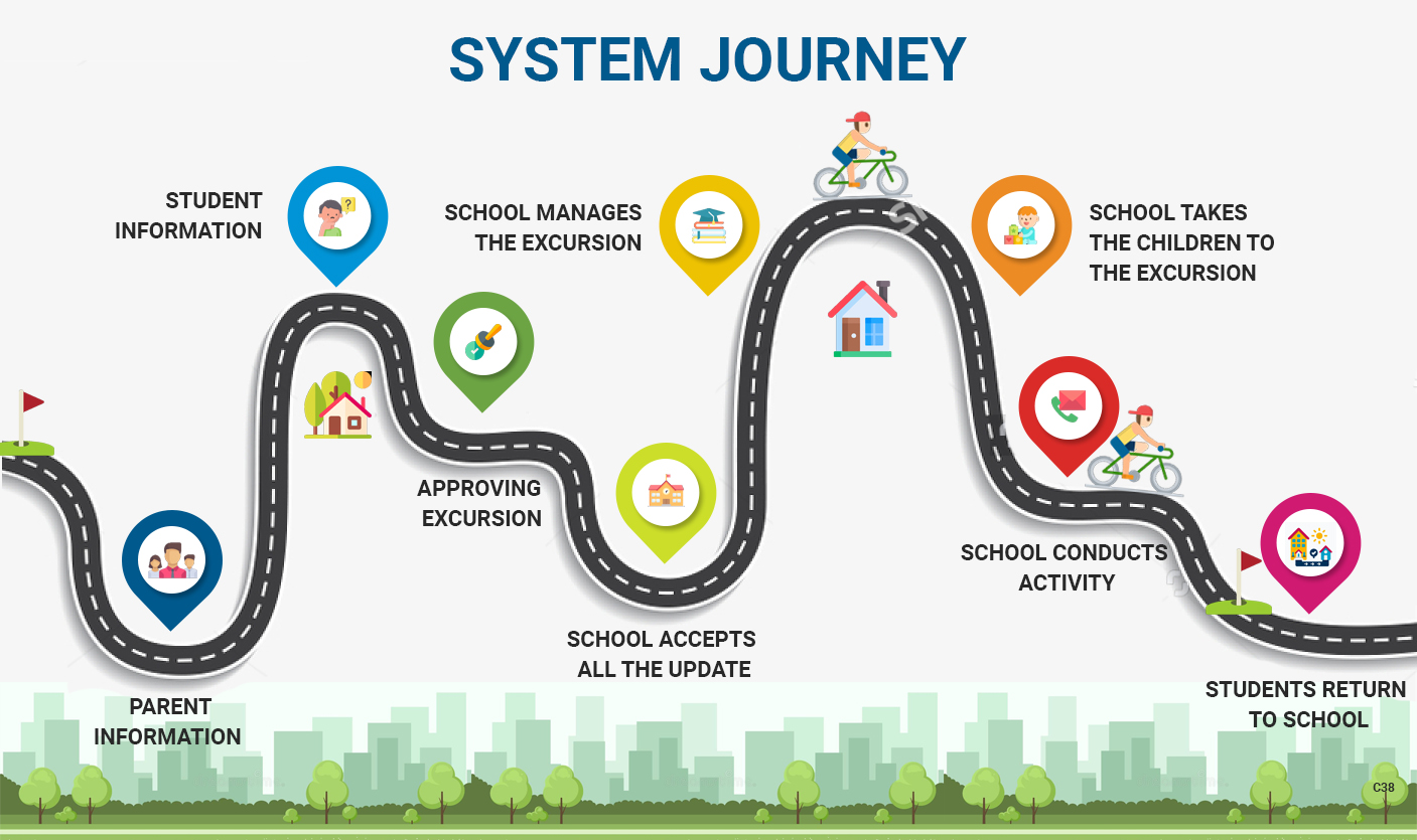 Diseño Web por pb para este proyecto | Diseño #28707003