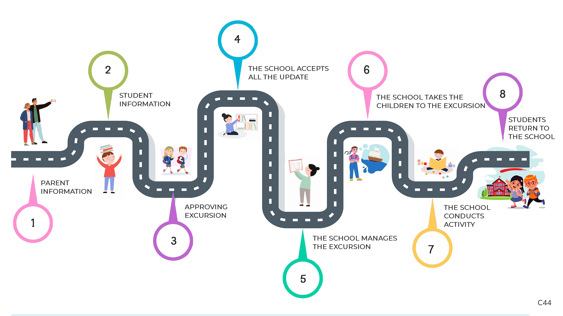 Web Design by pb for this project | Design #28711752