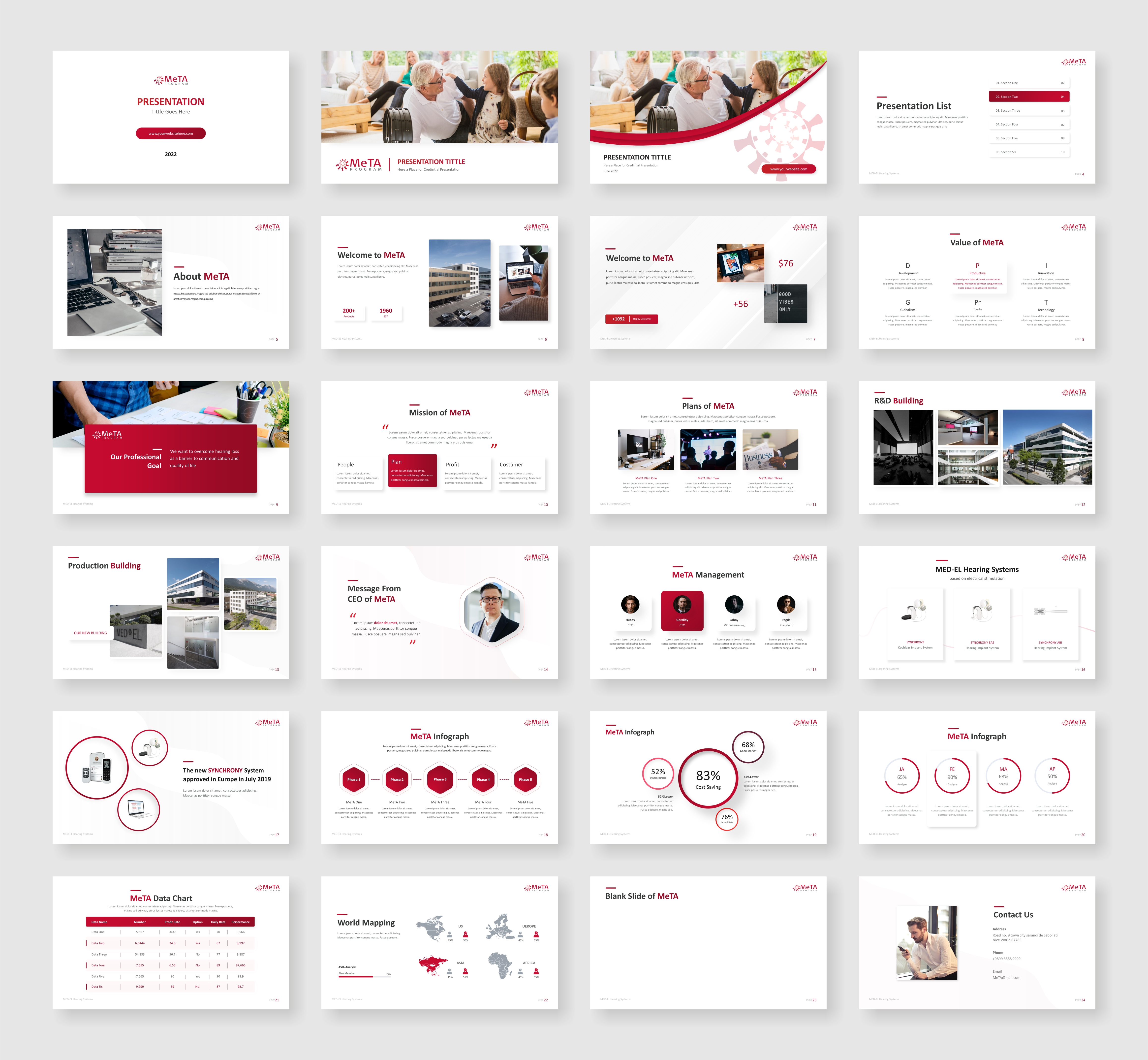 PowerPoint Design by Awang_ for MED-EL Elektromedizinische Geraete Gesellschaft mbH | Design #28807727