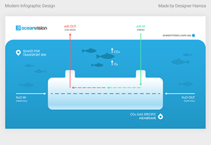 Infographic Design by Designer Hamza for this project | Design #28720952
