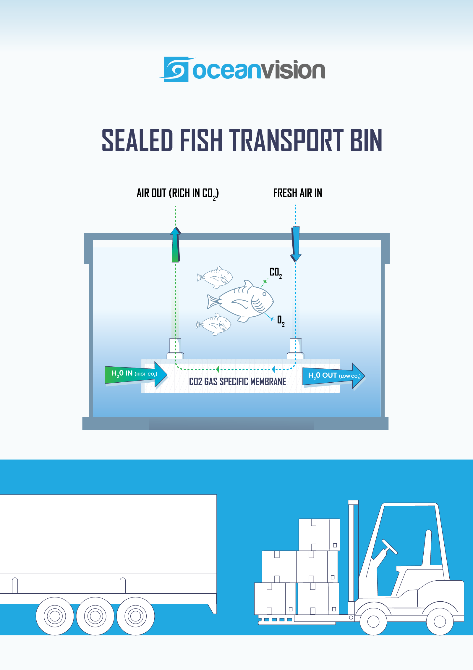 Infografik-Design von DesignGenie für dieses Projekt | Design #28732384