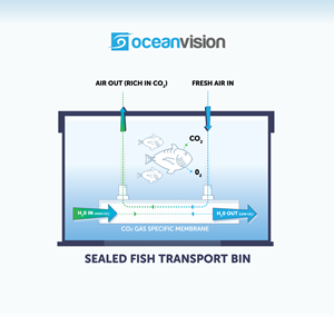 Infographic Design by DesignGenie for this project | Design #28742761