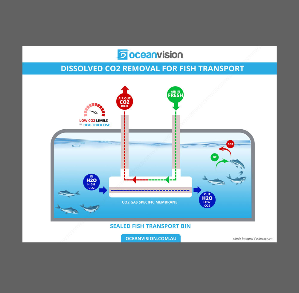 Infographic Design by DA. for this project | Design #28722925