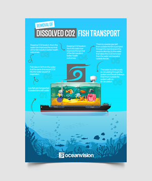 Infographic Design by Graphic Guy for this project | Design #28746640