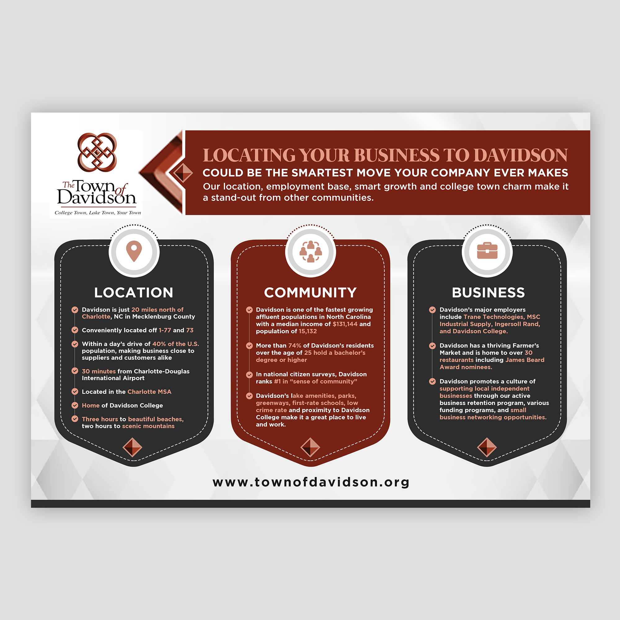 Infographic Design by debdesign for this project | Design #28765623
