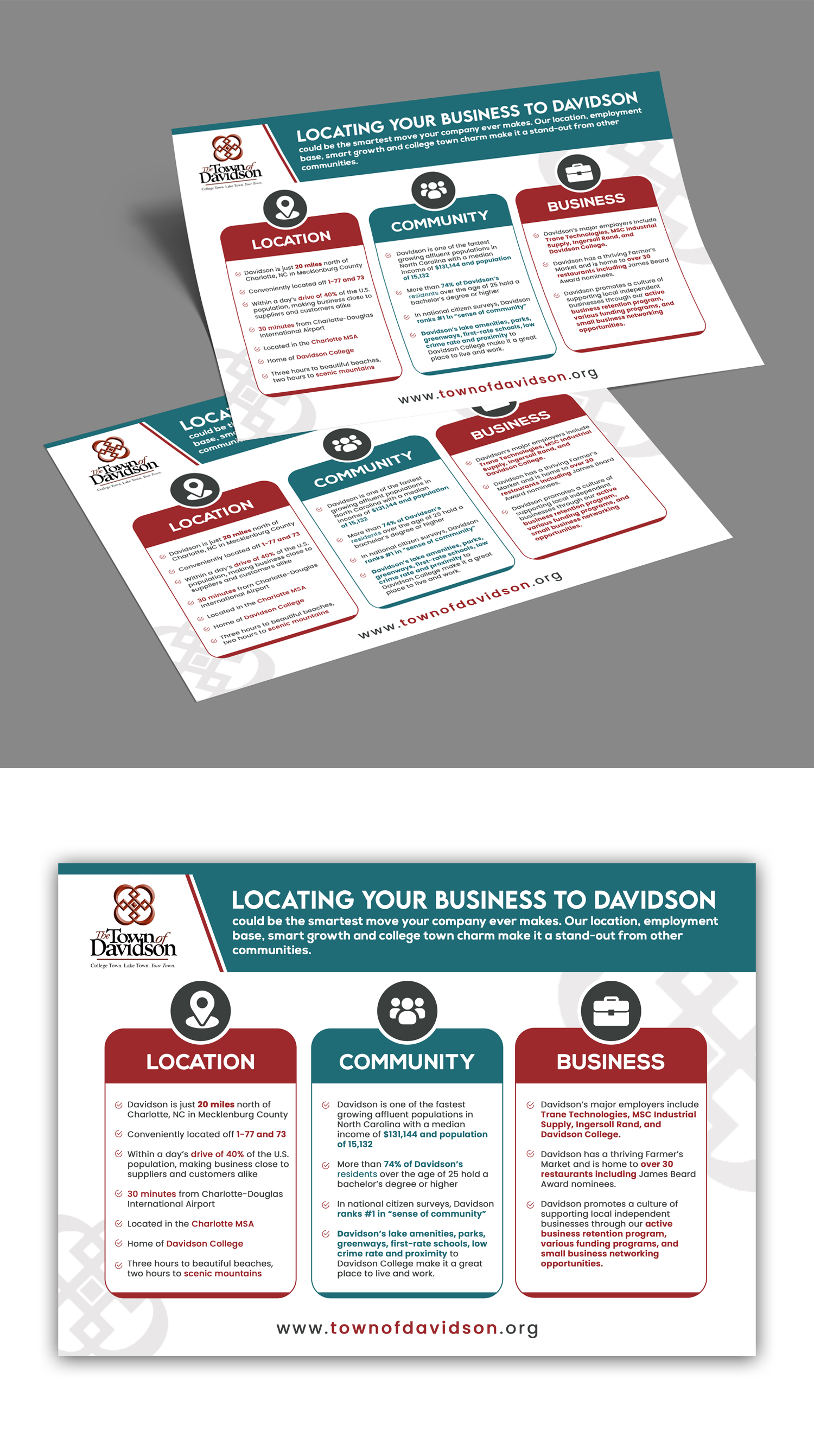 Infographic Design by debdesign for this project | Design #28766156