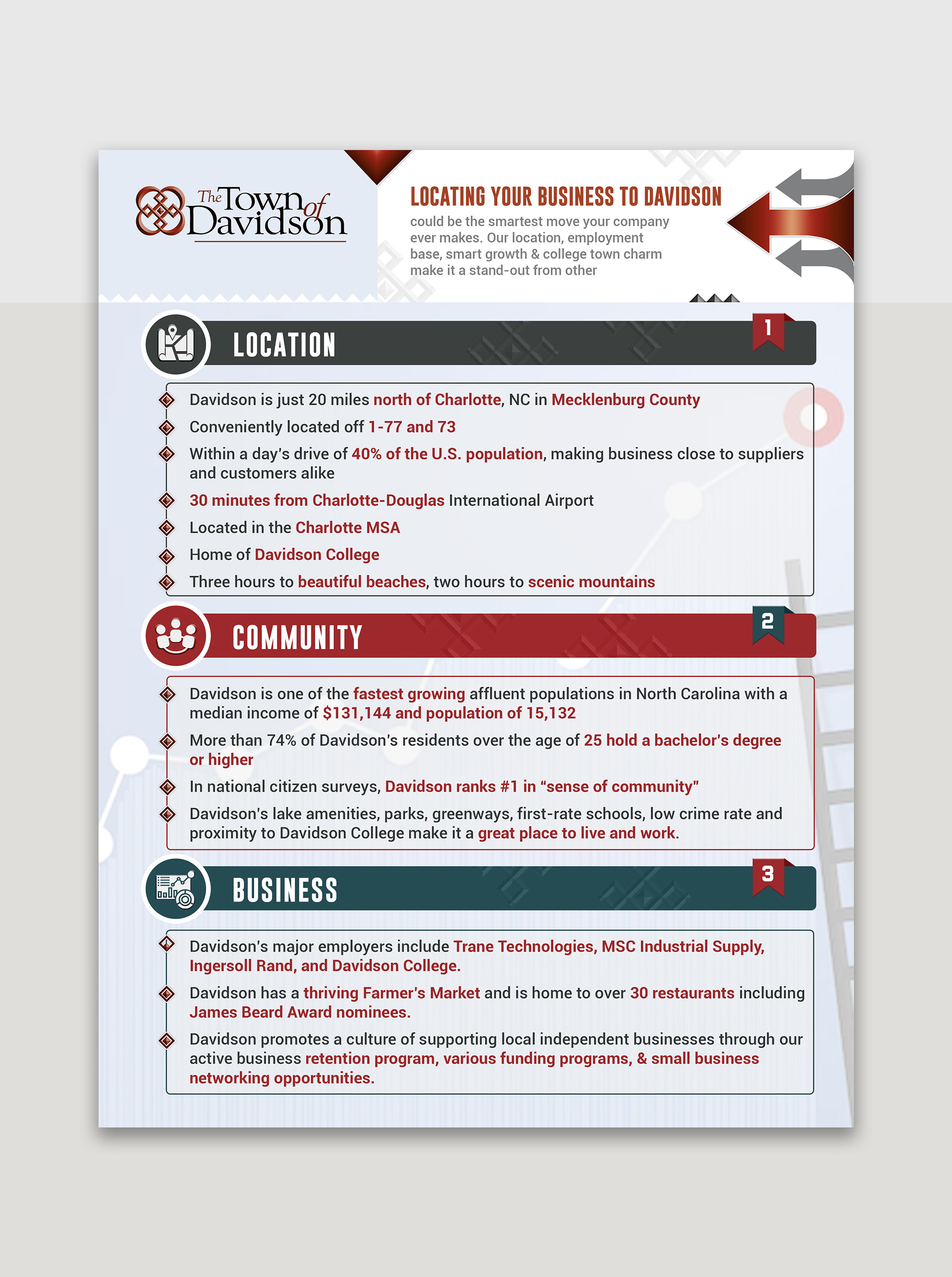 Infographic Design by debdesign for this project | Design #28767987