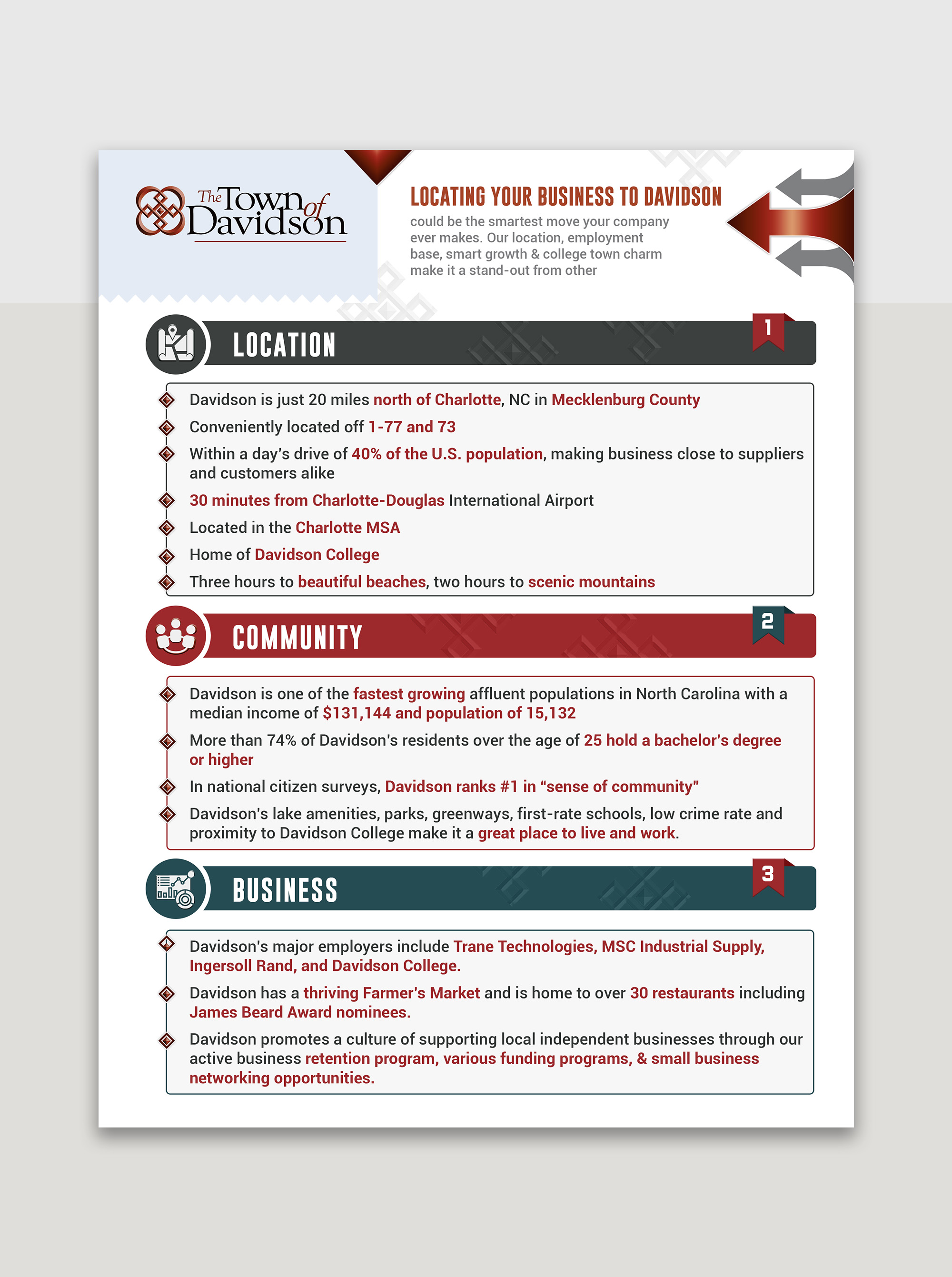 Infographic Design by debdesign for this project | Design #28767988