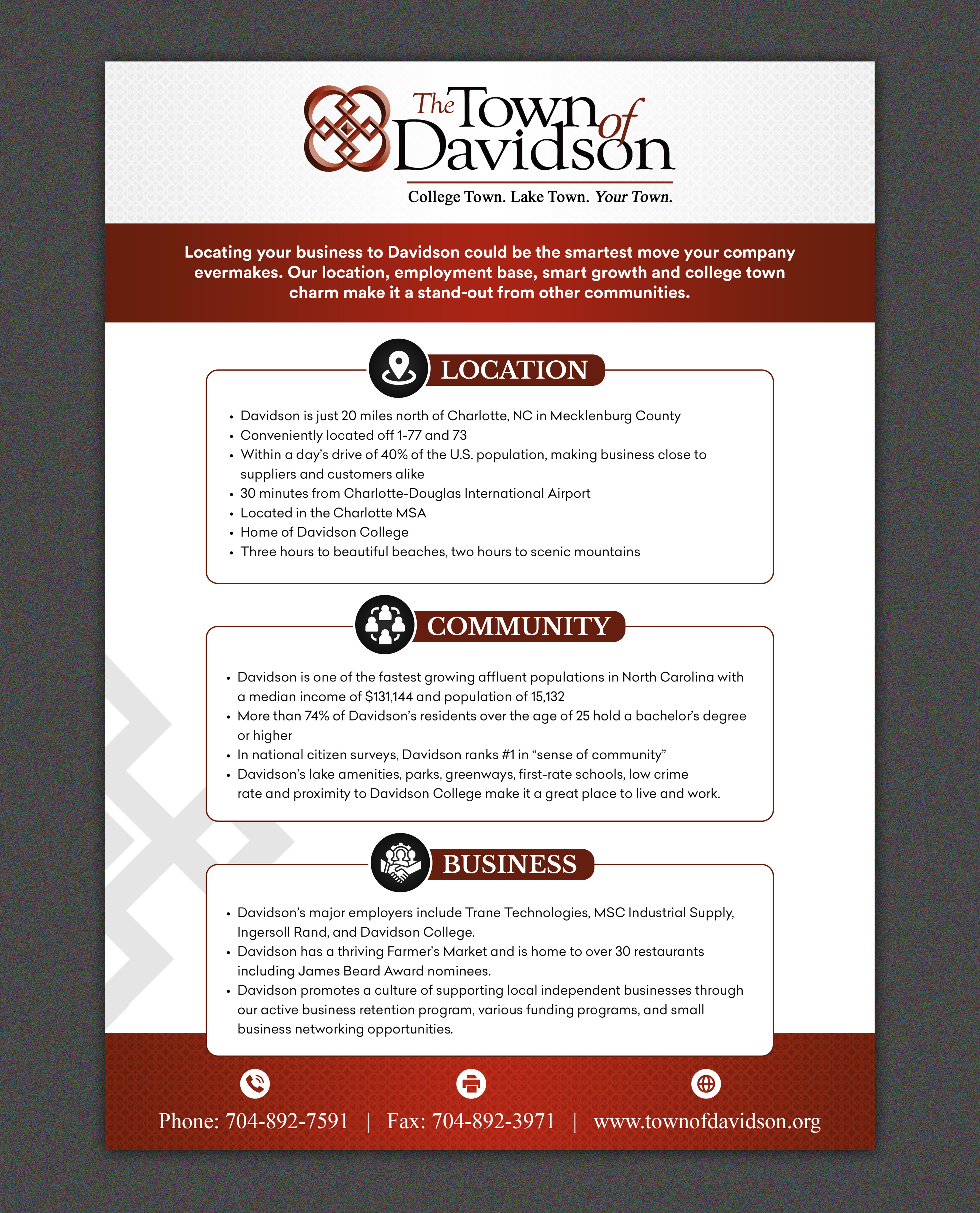 Infographic Design by SAI DESIGNS for this project | Design #28766101