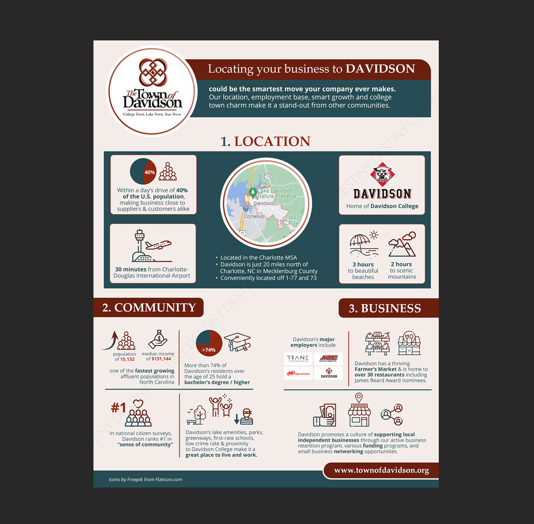 Infographic Design by DA. for this project | Design #28763869