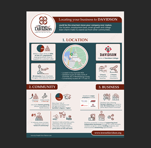 Town of Davidson Commercial Development | Diseño Infográfico por DA.